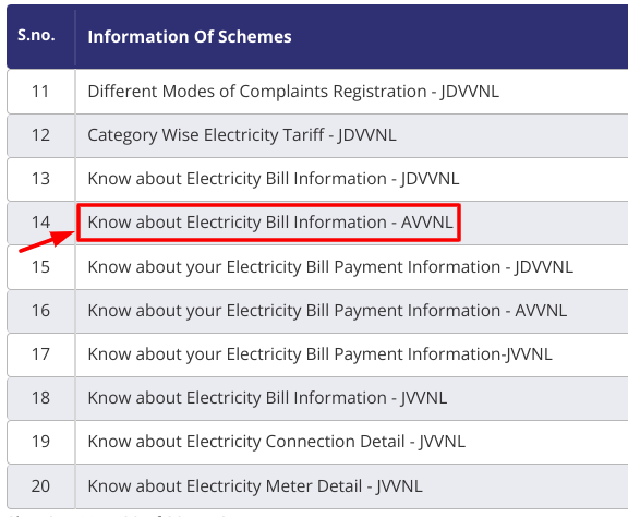Ajmer Vidyut Vitran Nigam Ltd Bill Status - selecting avvnl bill information option