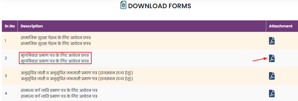 Rajasthan Domicile Certificate Online