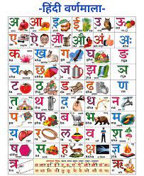 हिंदी वर्णमाला (Hindi Alphabet Varnamala) | Hindi Varnamala Letter