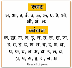 हिंदी वर्णमाला (Hindi Alphabet Varnamala) | Hindi Varnamala Letter
