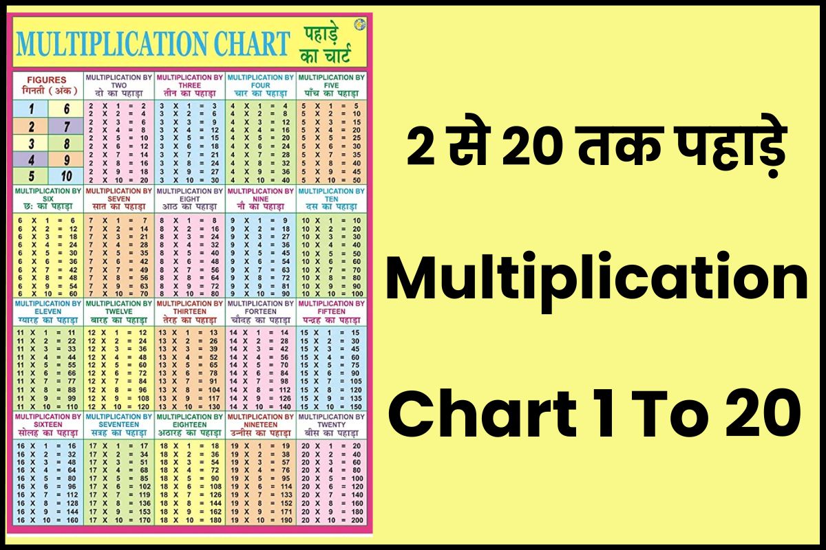 Tables 2 to 20 – 2 से 20 तक पहाड़े Multiplication Chart 1 To 20
