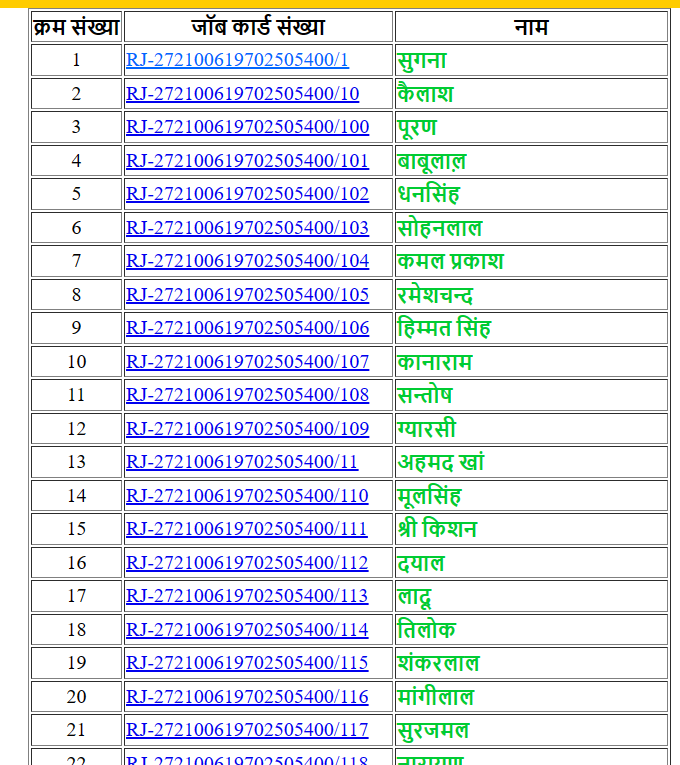 राजस्थान जॉब कार्ड लिस्ट ऑनलाइन 